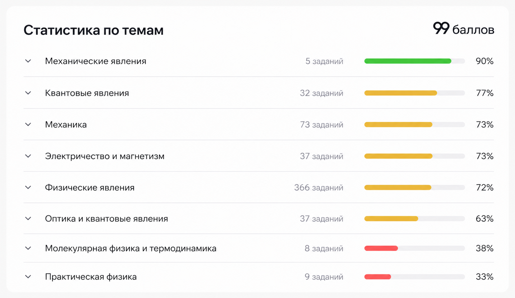Статистика по темам: оригинальный интерфейс платформы с /landing