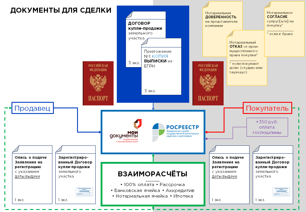 Международный инжиниринг схема сделки