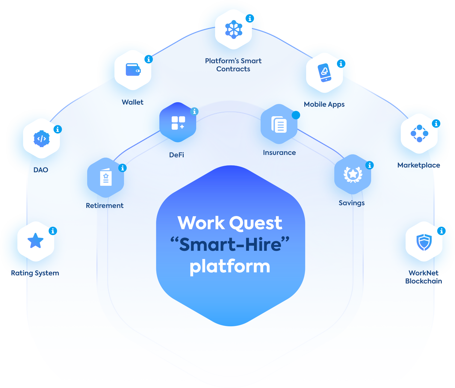 WorkQuest Global endtoend jobs marketplace with quest mechanics