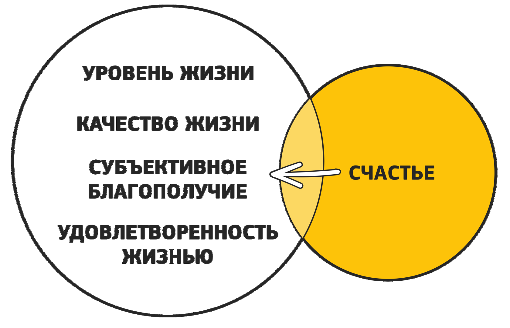 Теоретико-методологические основы исследования феномена человеческого  счастья