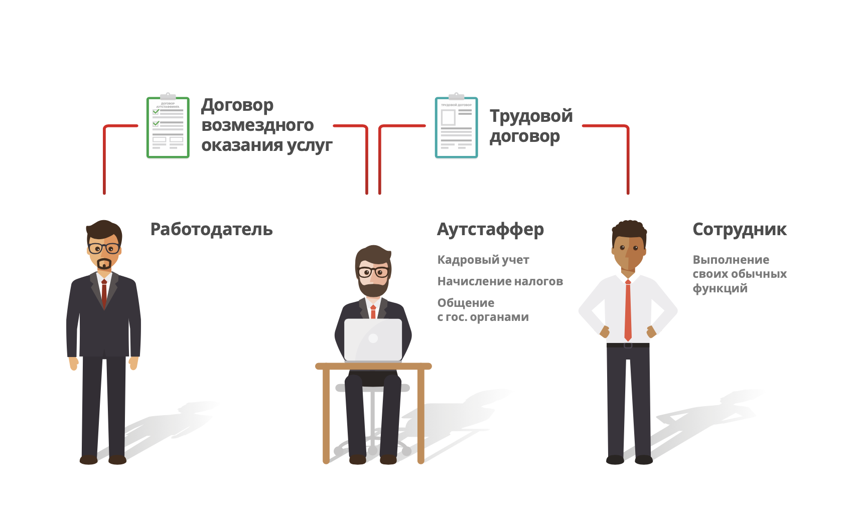 Аутстаффинг водителей с 2016 года запрещен