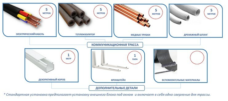 Проект по установке кондиционера