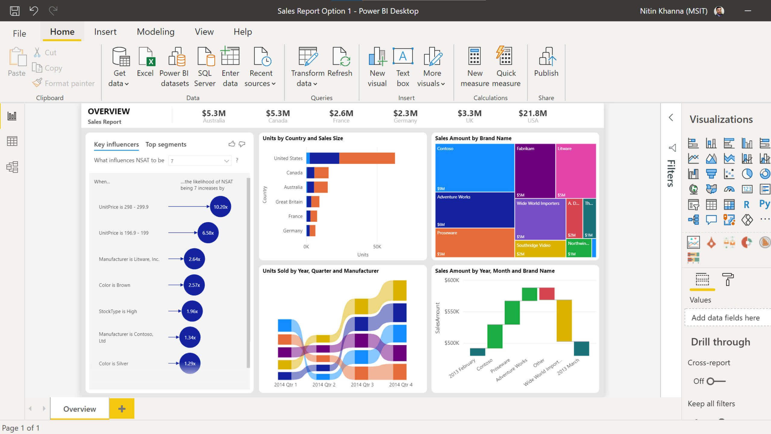 Microsoft Business Intelligence: Возможности и преимущества