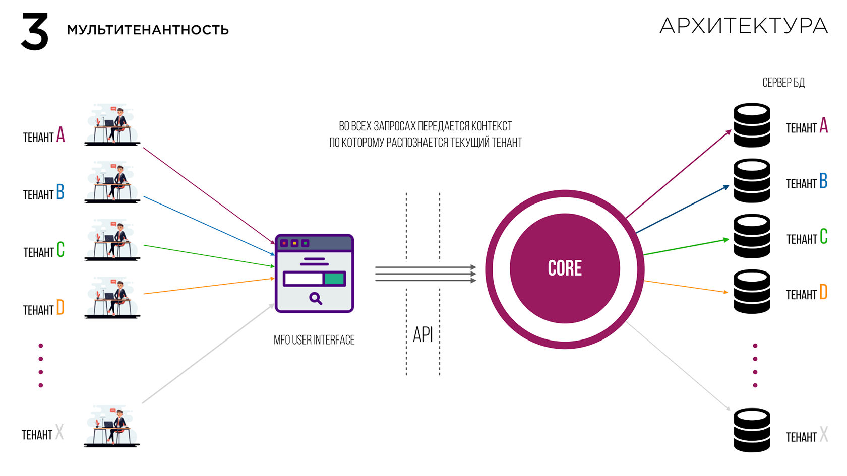 Арендуйте программное обеспечение для МФО