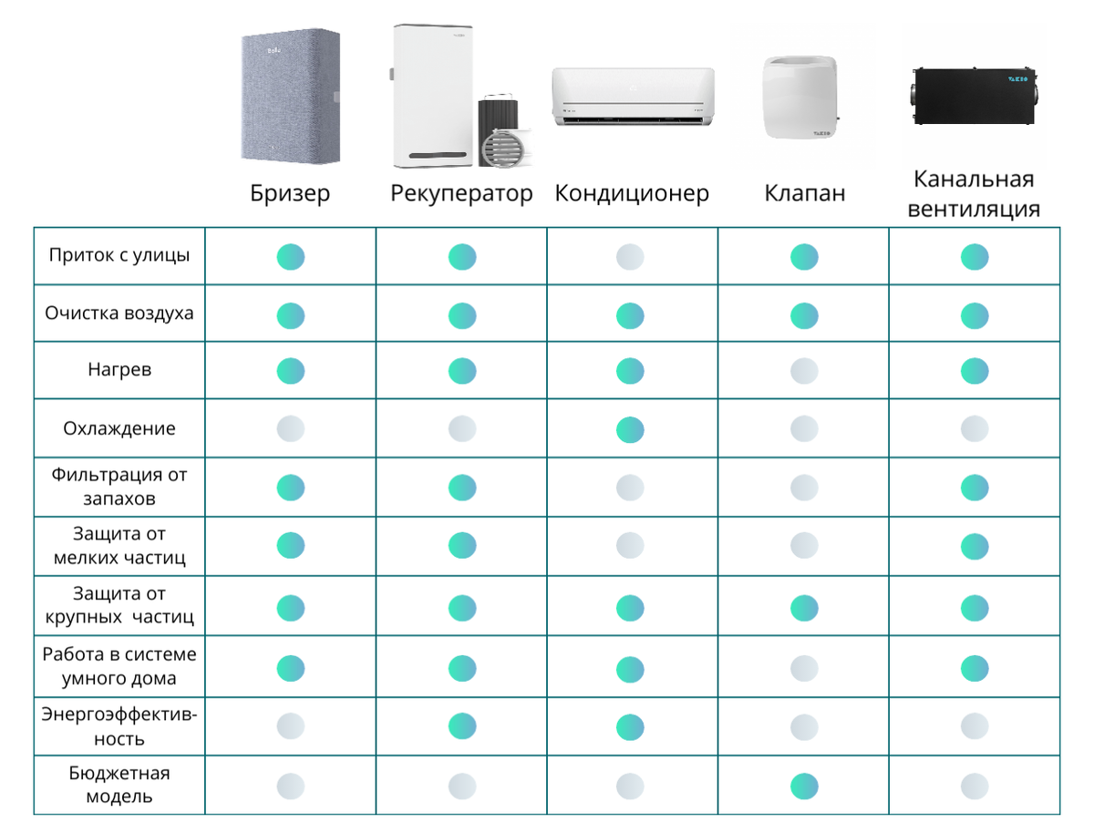 сравнение бризера и рекуператора — схемы вентиляции
