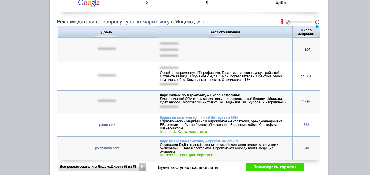 Spywords, сервис для аналитики контекстной поисковой рекламы конкурентов в Яндексе и Google
