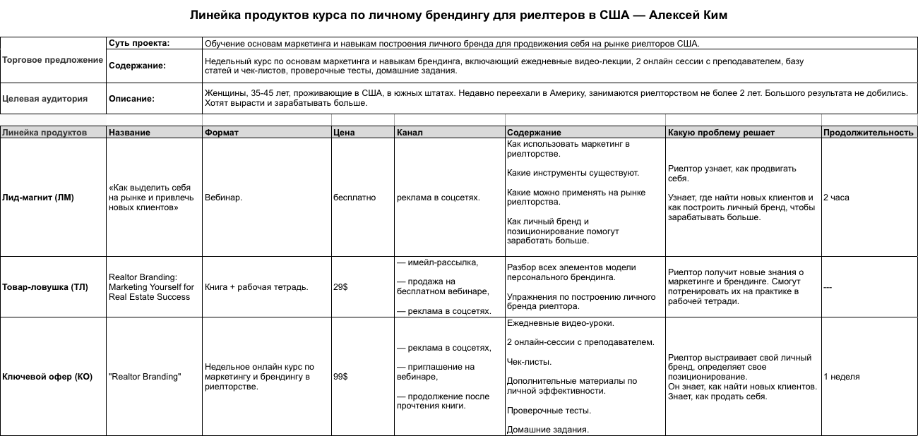 Линейка продуктов