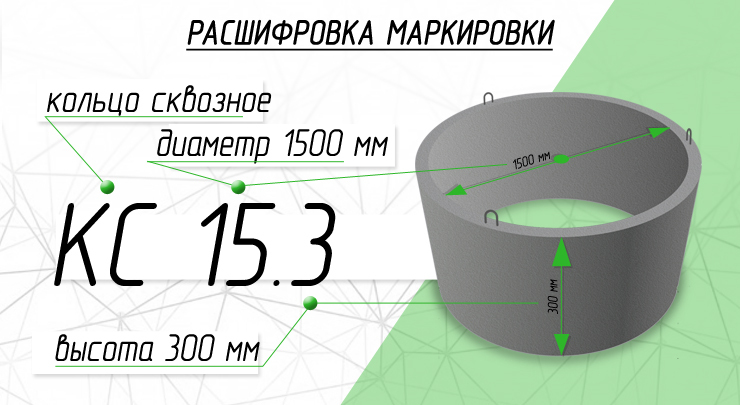 Маркировка ЖБИ колец