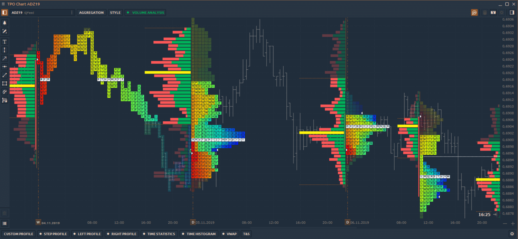 QuanTower, платформы для трейдинга