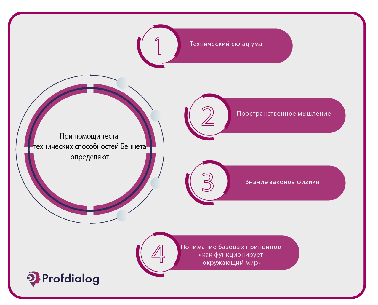 Теста Беннета на механическую понятливость | Проф-Диалог
