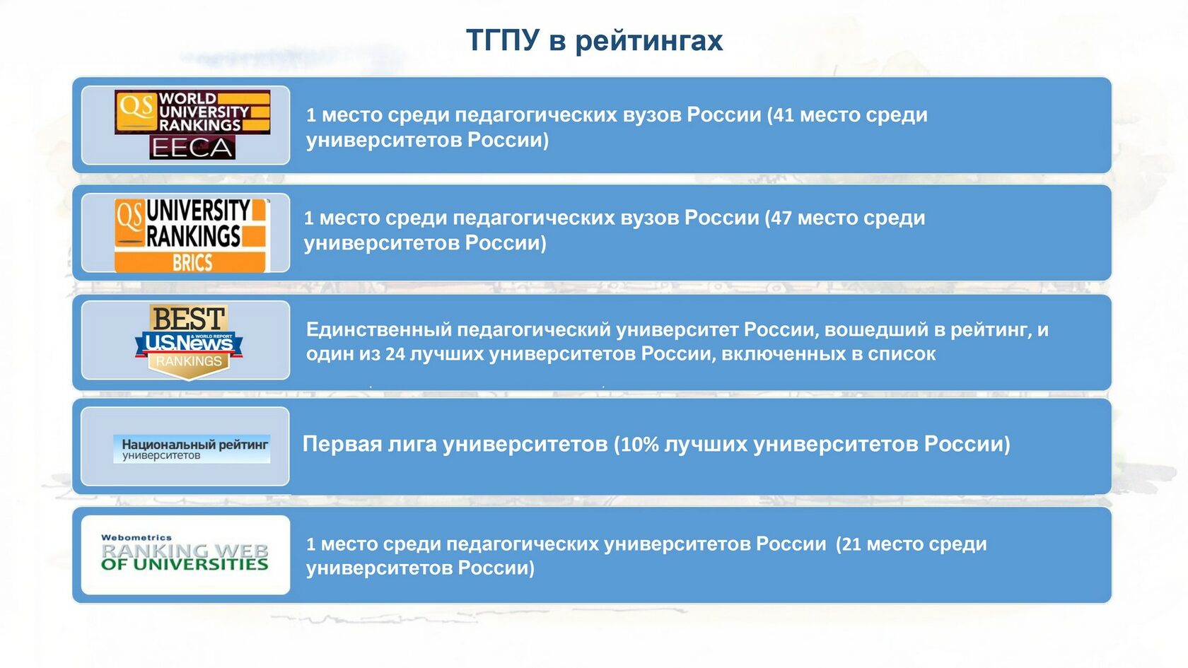 Список образовательных систем