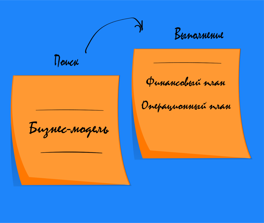 Что такое бизнес-модель стартапа?