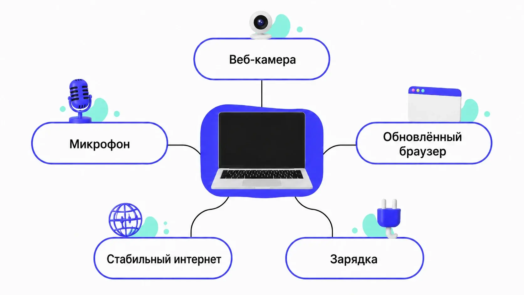 Что проверить перед онлайн-экзаменом в IT-колледже