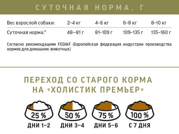 Педигри нормы кормления корм для собак. Корм для собак 1st choice для щенков норма кормления. Нормы сухого корма для собак мелких пород. Французский бульдог кормление сухим кормом норма. Alleva holistic для собак мелких пород конпоя.