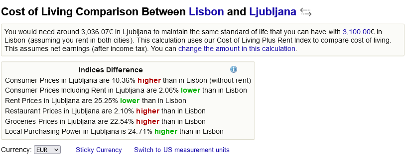 сравнение Лиссабона и Любляны