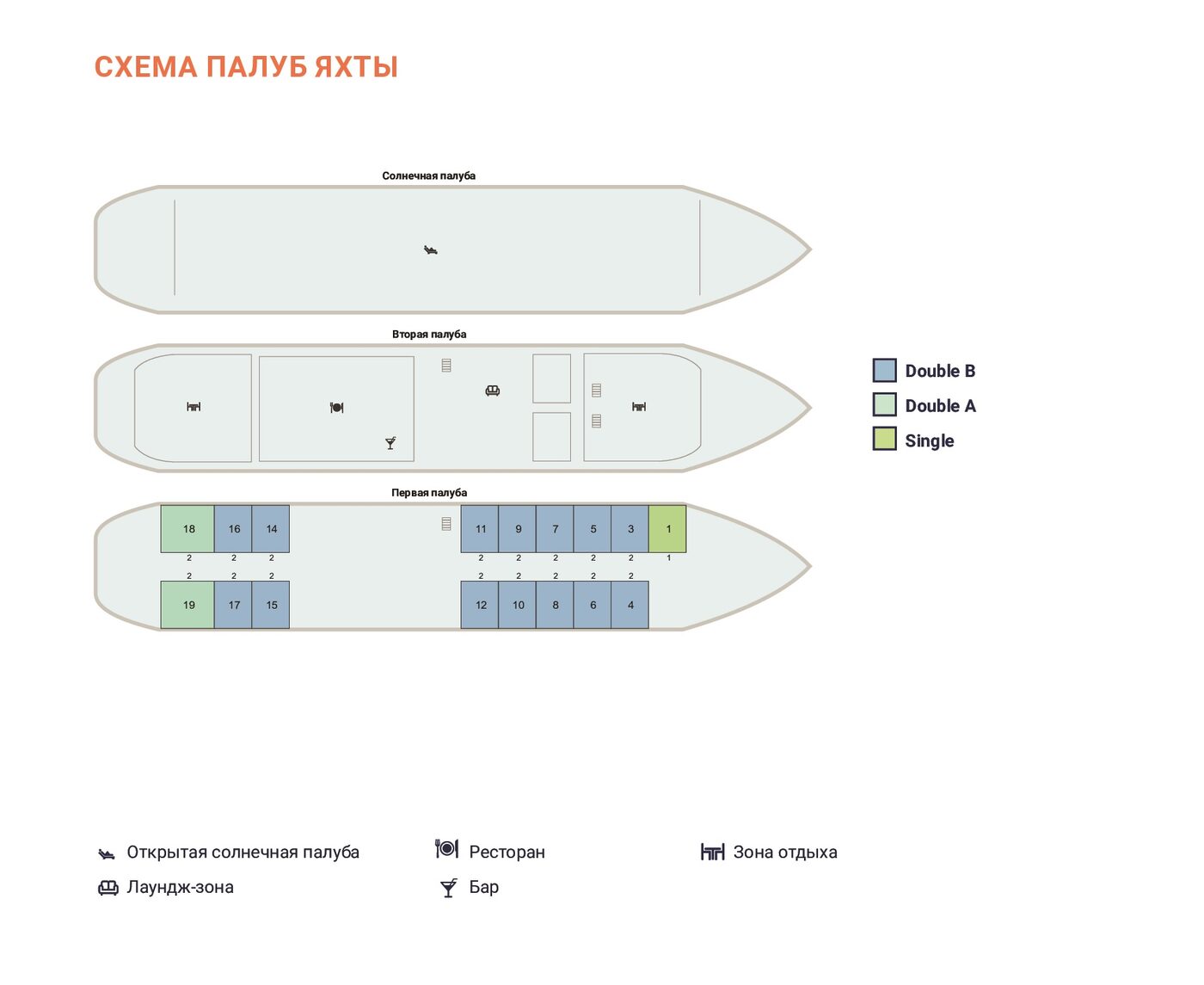 схема палуб яхты