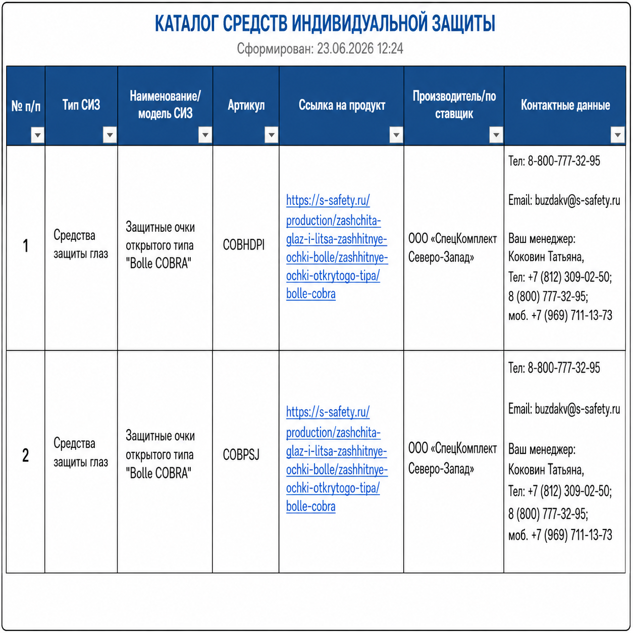 Персональный перечень СИЗ — выгрузка из системы