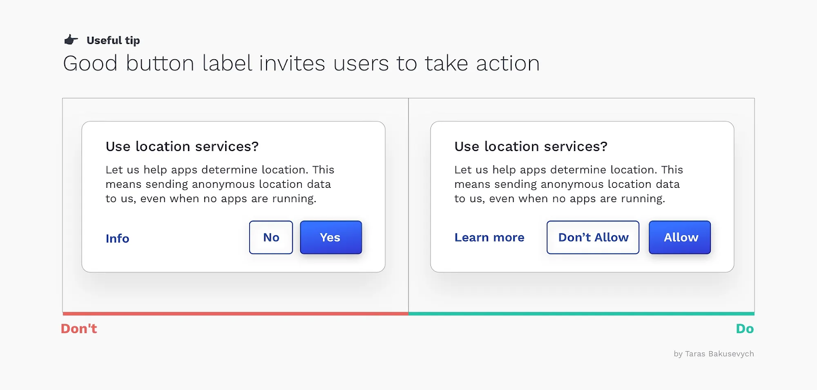 Примеры текстов кнопок