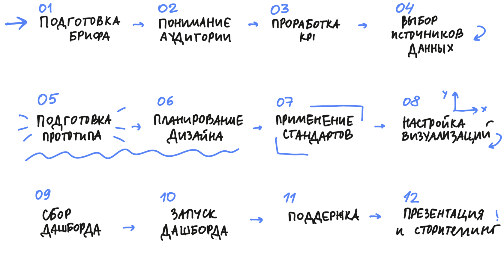 ДЕНЬ 06 • Сервисы скетчинга