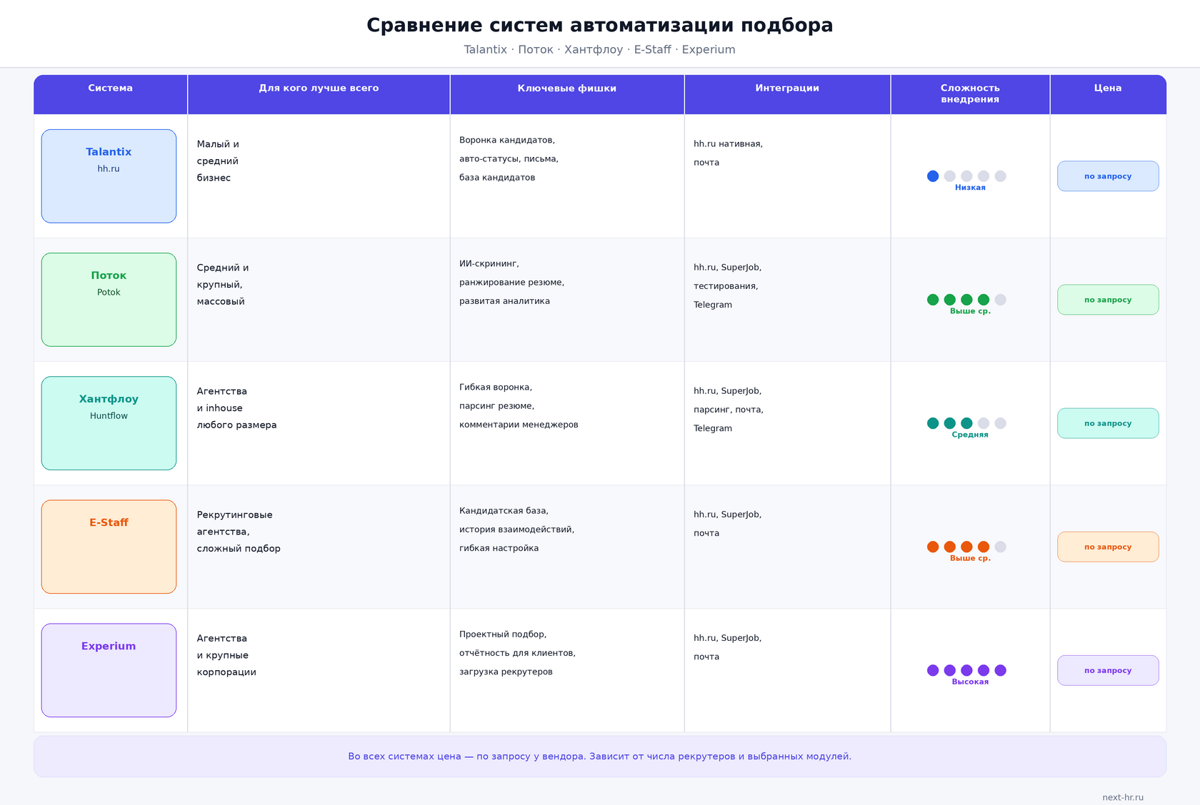 Интерфейс системы управления кандидатами с графиками и воронкой в современном дизайне
