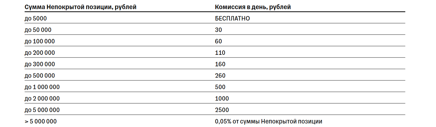 Комиссия за перенос позиции, тинькофф фьючерсы