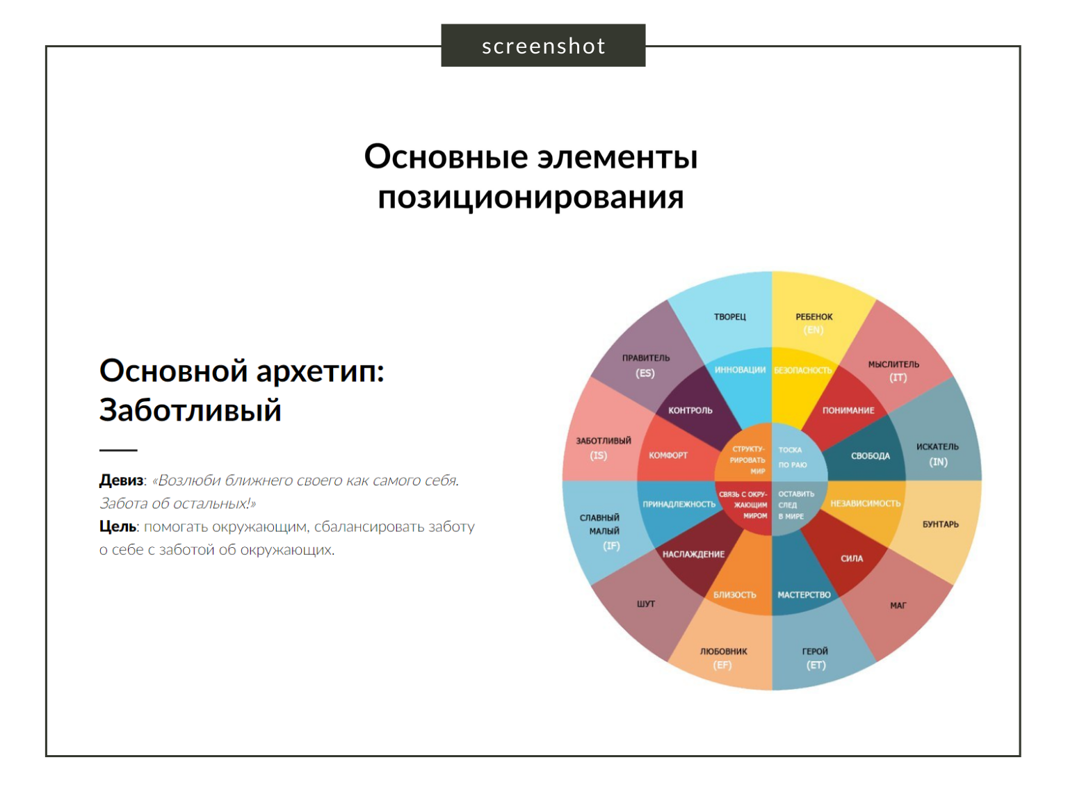 Личное продвижение. Составляющие личного бренда. Разработка стратегии продвижения личного бренда. Стратегия развития личного бренда. План развития личного бренда.