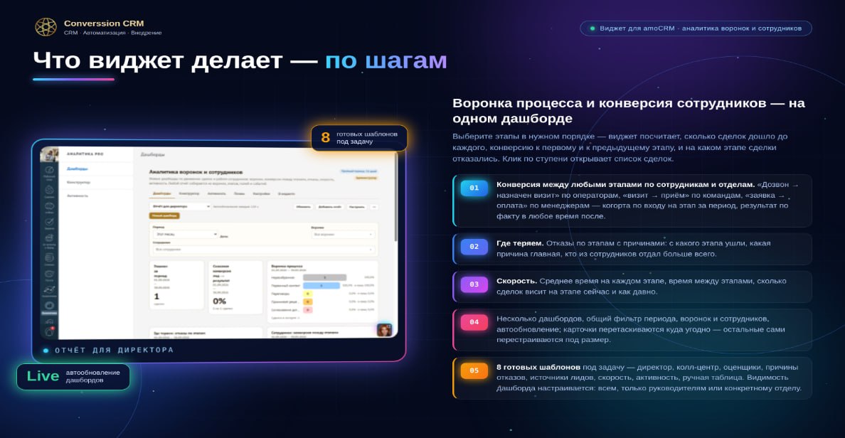 Воронка процесса и конверсия сотрудников на одном дашборде, 8 готовых шаблонов, автообновление