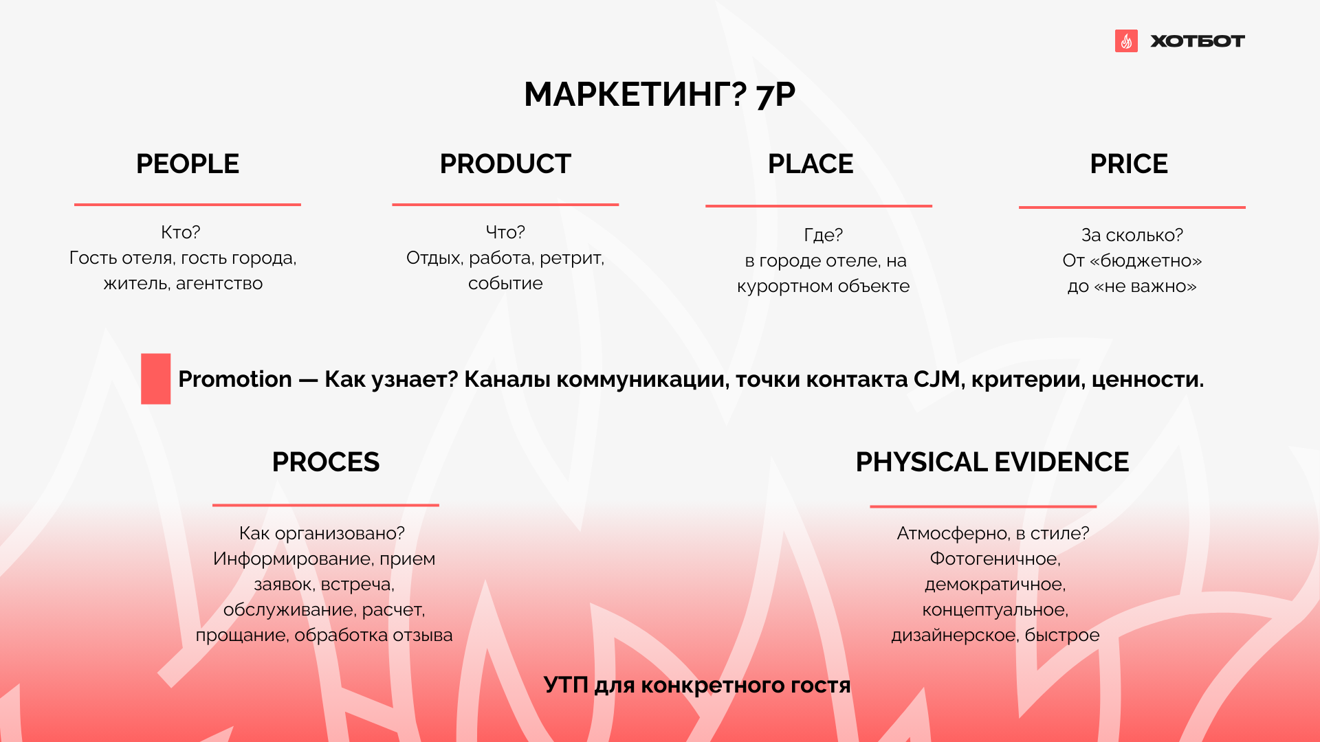 Модель рыночного ценообразования