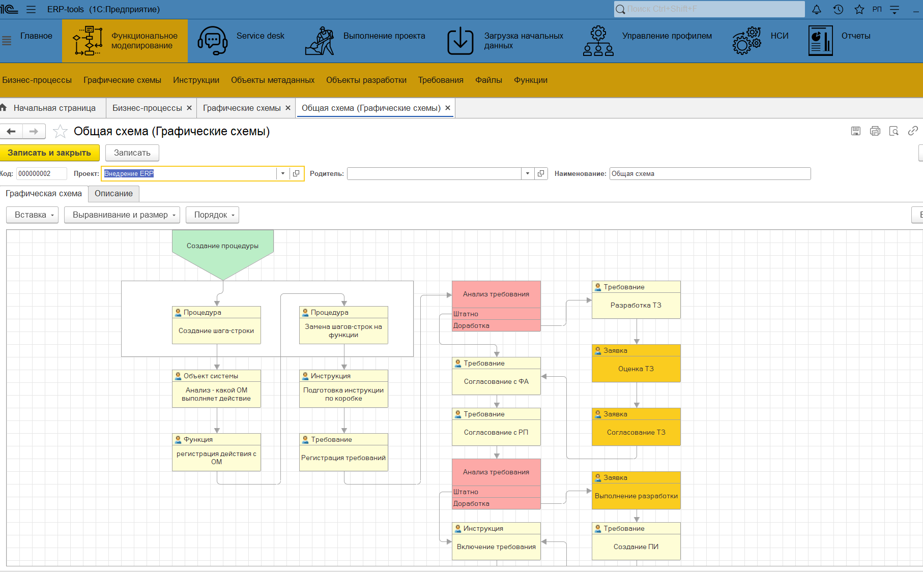 ERP-Tools