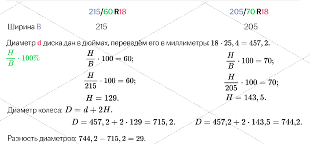 Пример решения задания №3 на шины