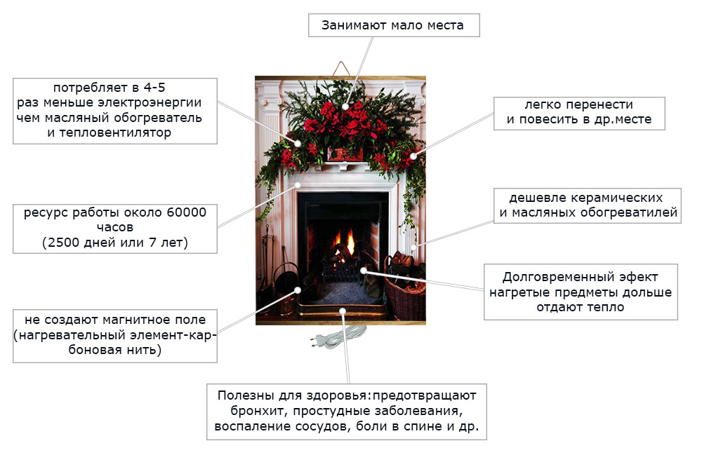 Инфракрасные настенные обогреватели картины Трио