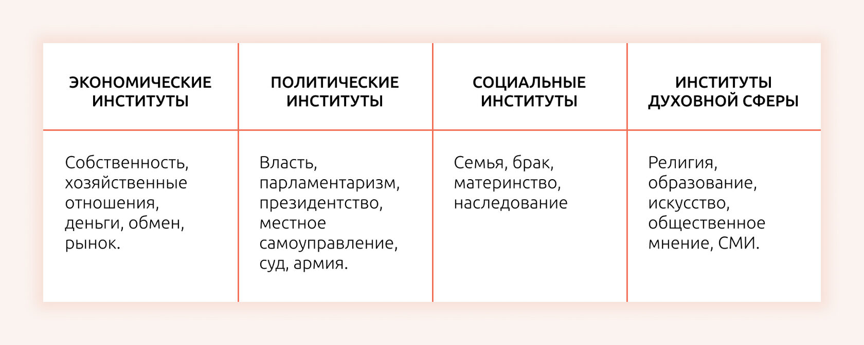 Общественные потребности и социальные институты. Признаки и функции  социальных институтов – Конспекты Дневник ЕГЭ