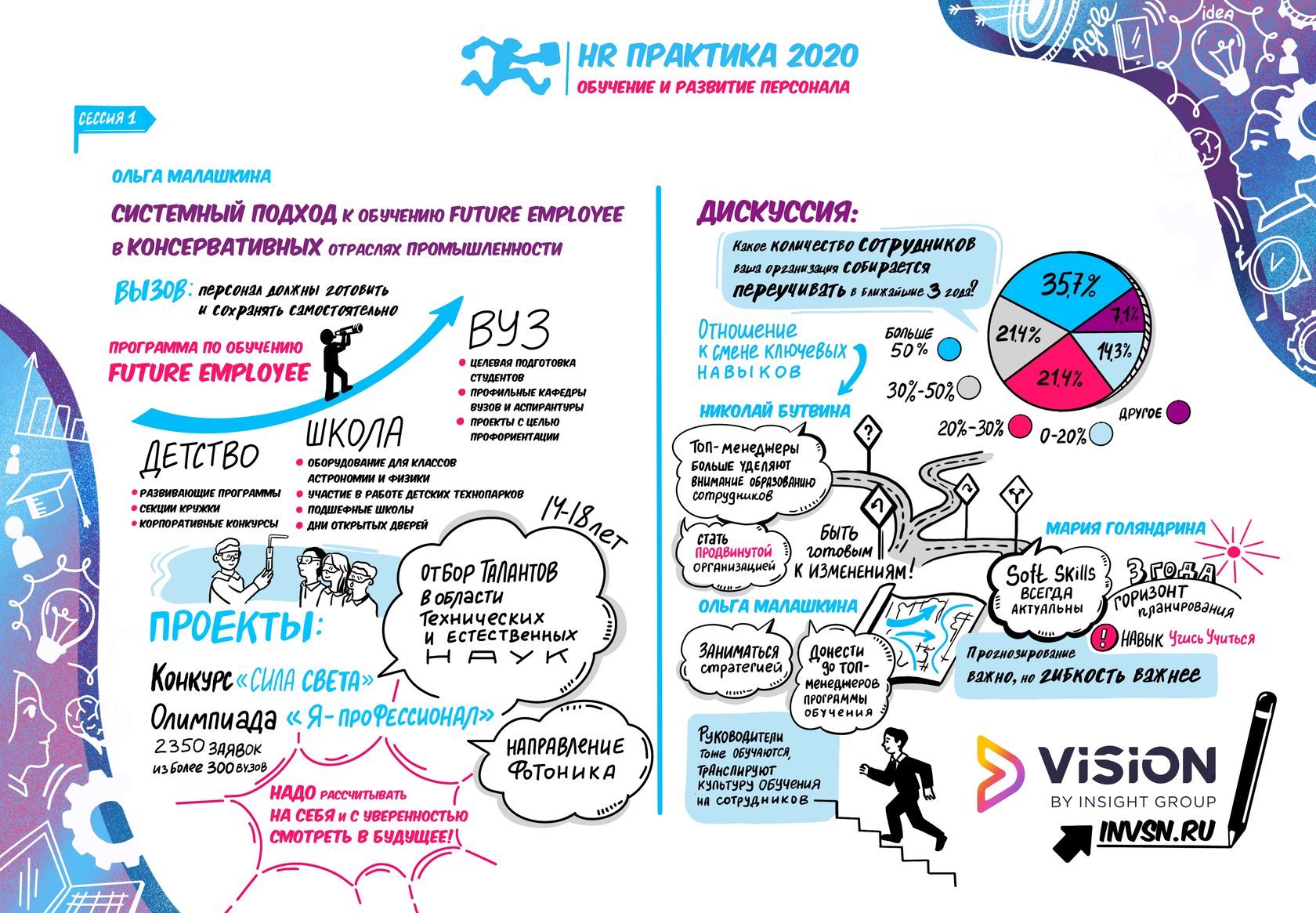 Обучения 2020. Шрифт тренингов 2020.