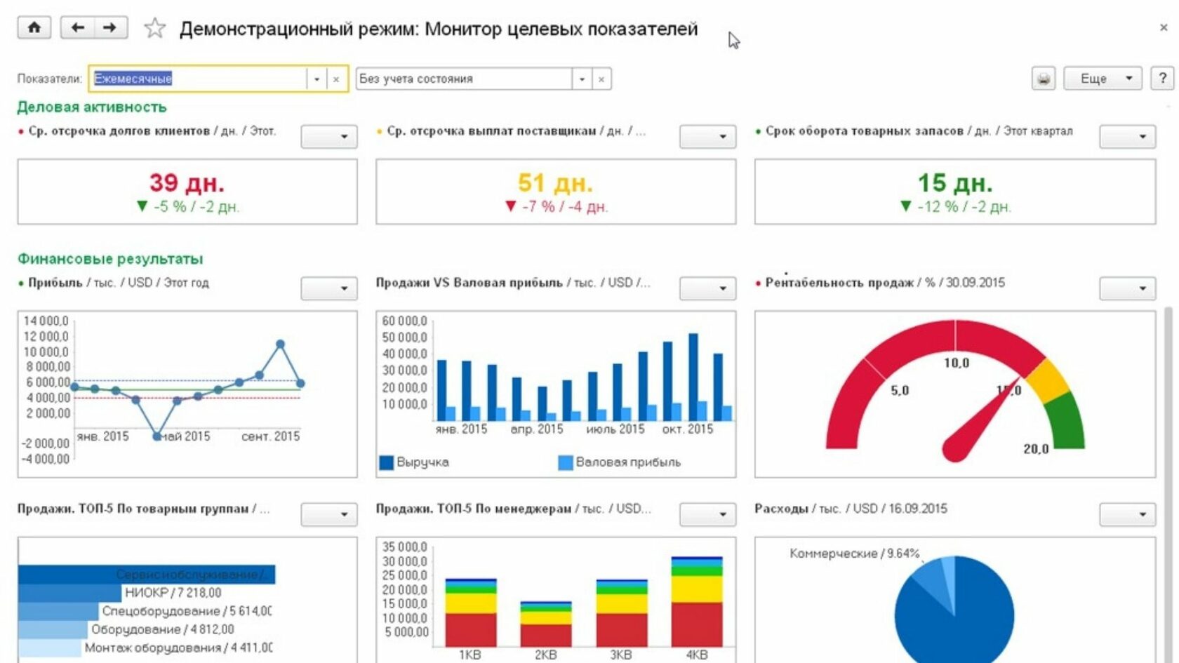 1с Аналитика Цена