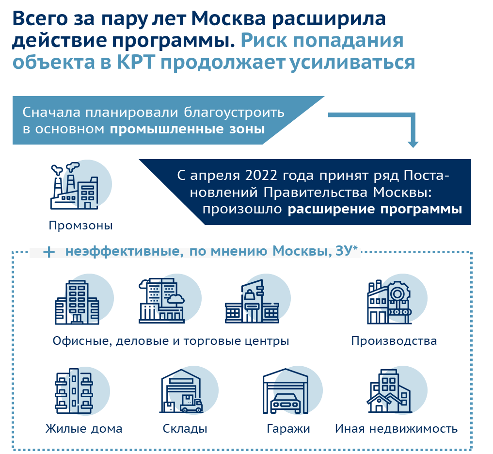 Комплексное развитие территории. Что это такое? - Юридическая фирма  «Ляпунов Терехин и партнеры»