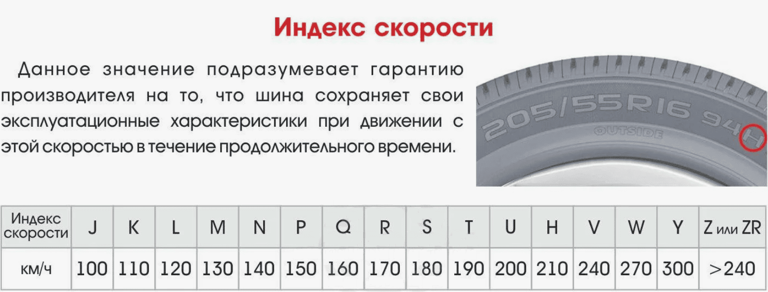 индекс скорости шины