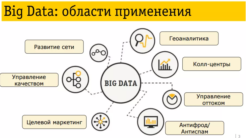Что можно делать с данными. Применение больших данных. Большие данные примеры. Большие данные big data это. Сферы применения больших данных.