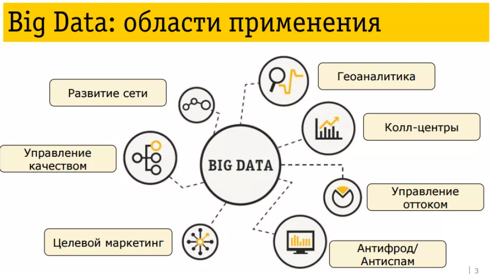 Данные используются. Примеры больших данных. Применение больших данных. Анализ больших данных. Большие данные примеры.