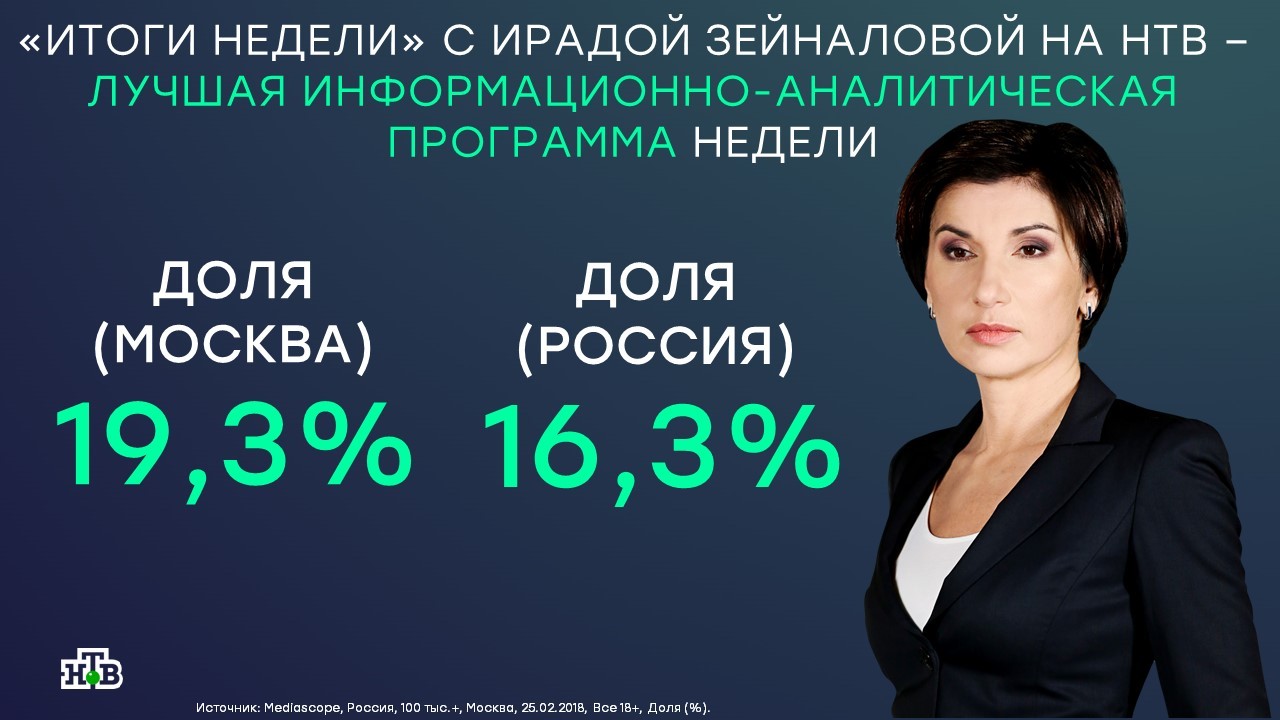 Итоги недели с ирадой зейналовой последний. Ирада Зейналова НТВ. Итоги недели с Ирадой Зейналовой. Итоги недели НТВ. НТВ итоги с Ирадой Зейналовой.