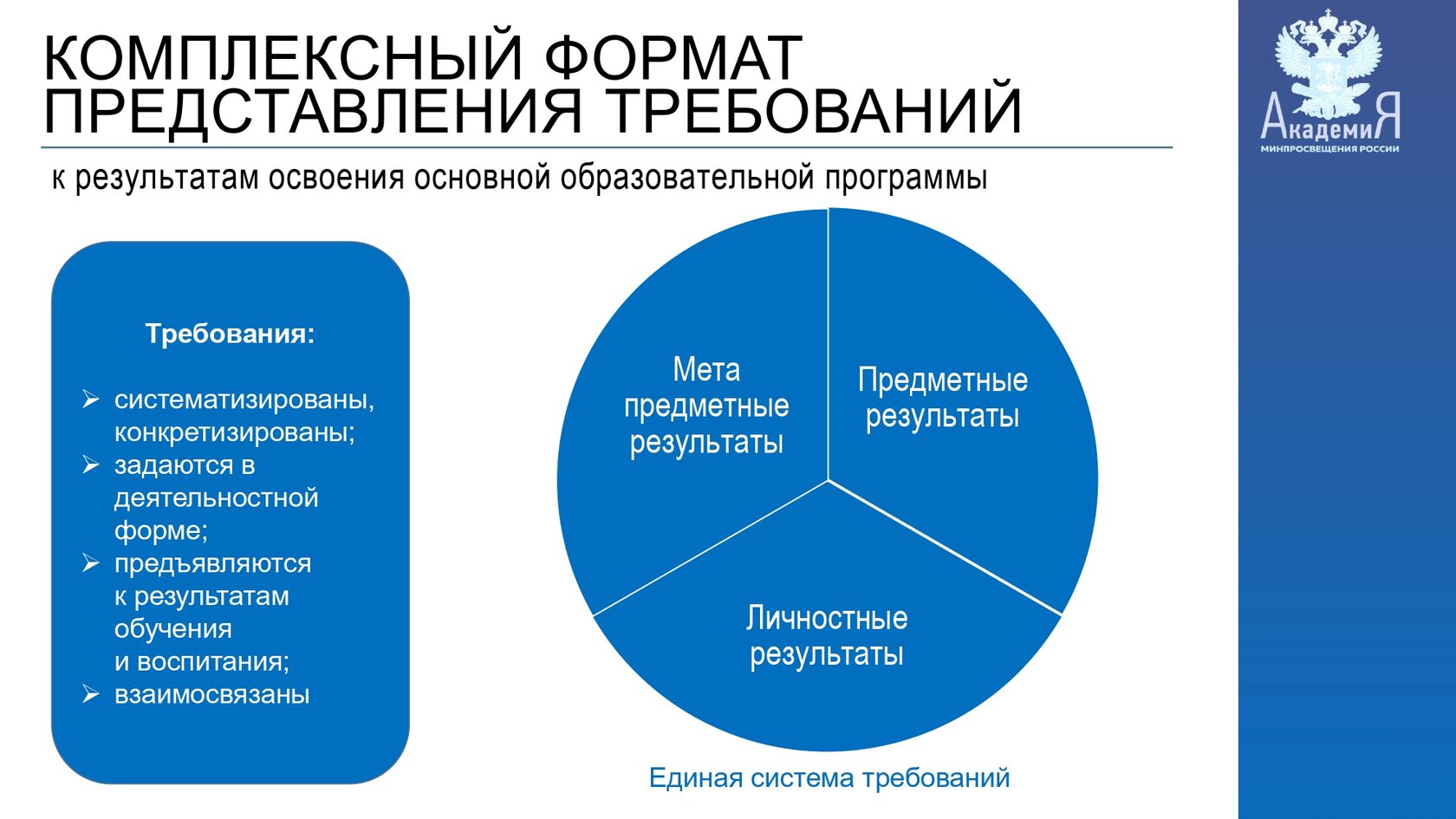 Обновленный фгос 2023 год