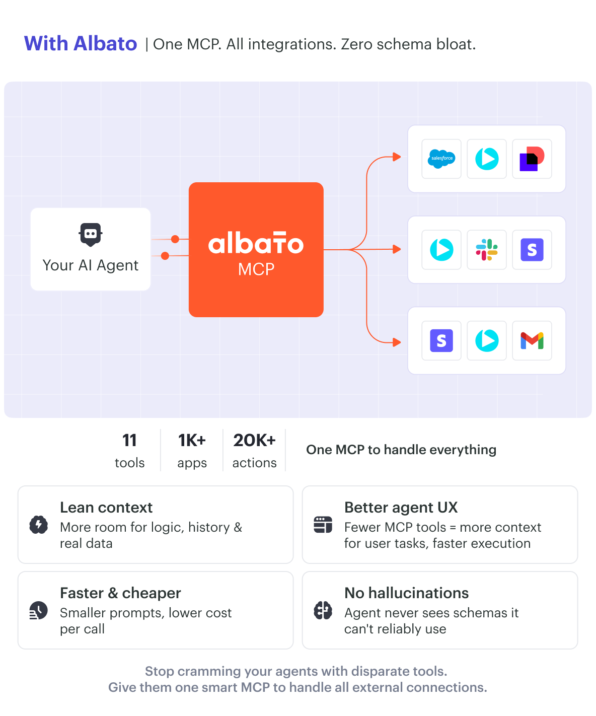 With Albato