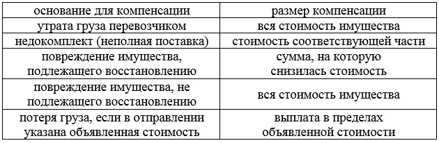 Претензия за несвоевременную доставку мебели