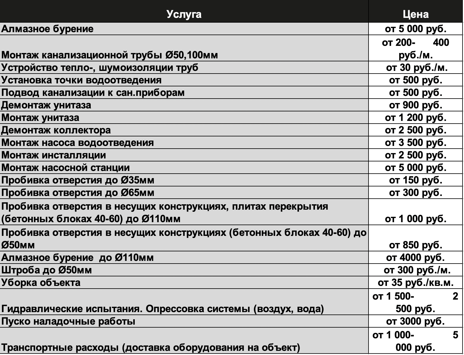 ИЦ «FORMADA»‎ - монтаж систем отопления в Уфе