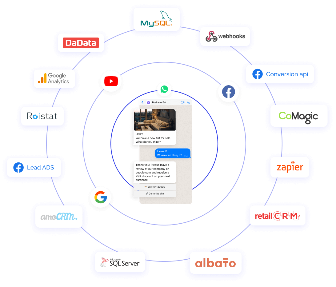 интеграция чат боты с crm системами