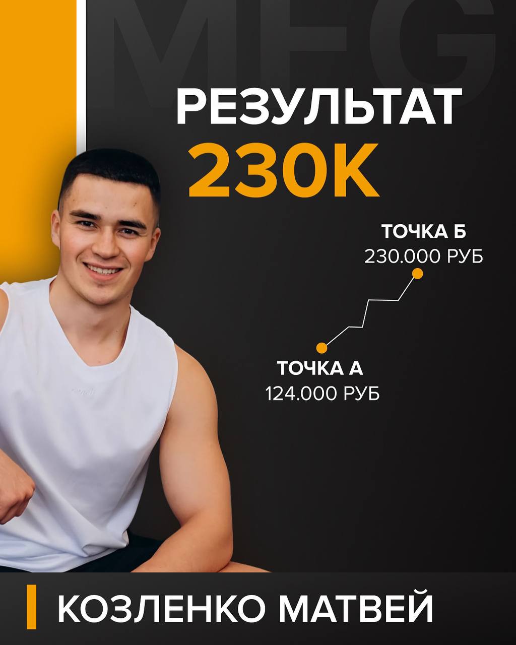 Матвей Козленко