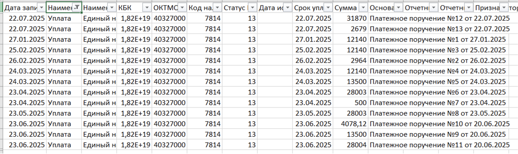 Таблица из личного кабинета ЕНС