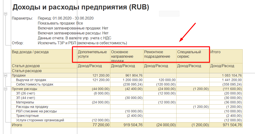 1С Комплексная автоматизация 2 и ERP 2: отчет о доходах и расходах по подразделениям