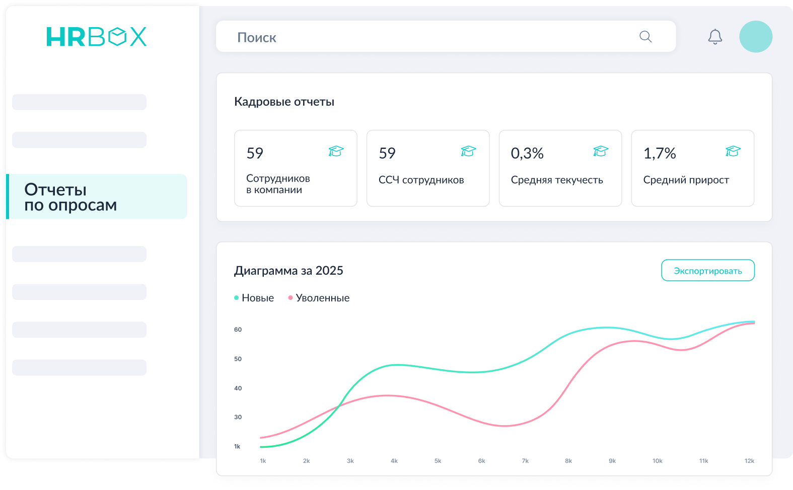 Дашборд HR-платформы