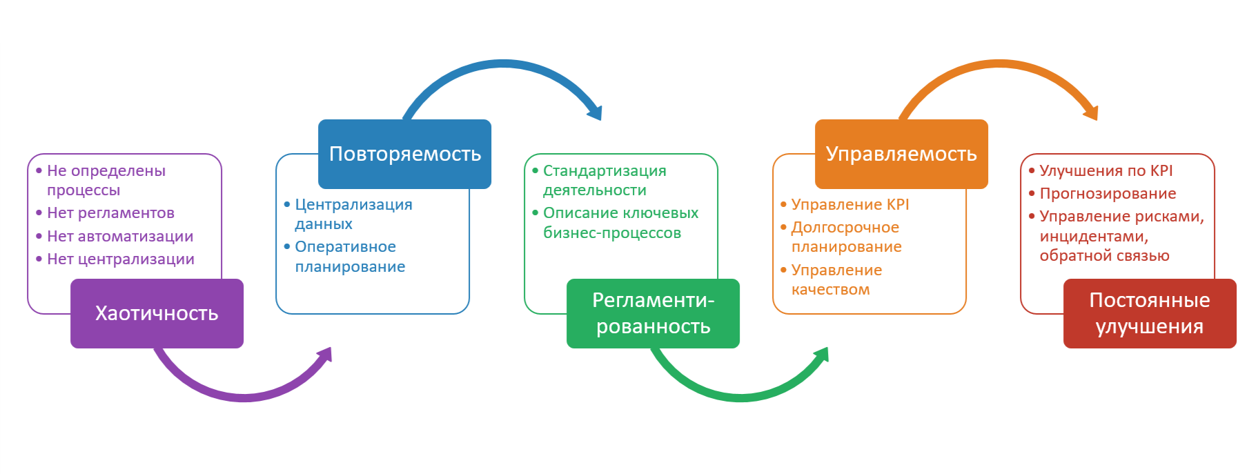 Проекты улучшения природы человека трансформация пола