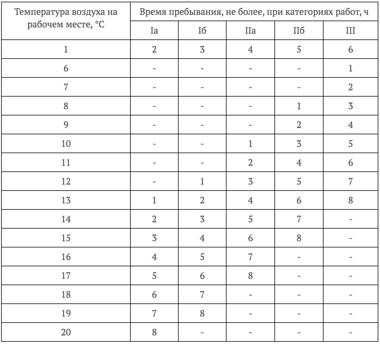 Воздух время работы. САНПИН температурный режим на рабочем месте. Температурные нормативы на рабочем месте. Нормы САНПИН по температуре на рабочем месте. Допустимая температура на рабочем месте.